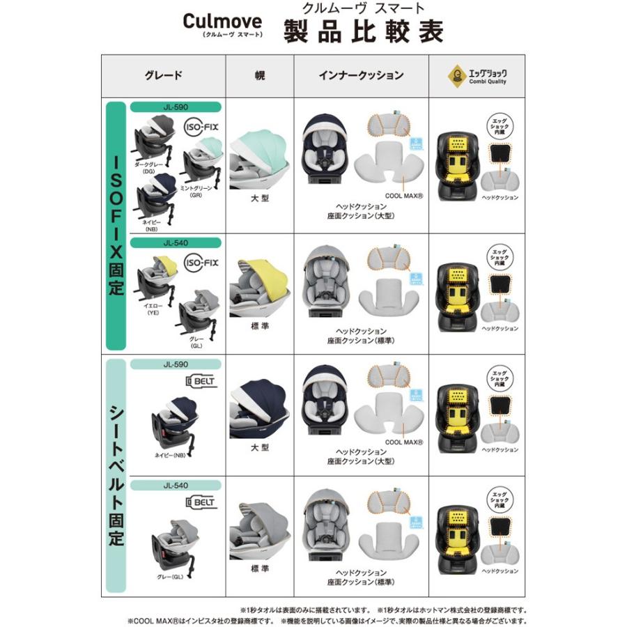 チャイルドシート クルムーヴ スマート エッグショック Jl 590 コンビ 新生児 ベビー 赤ちゃん 回転式 車 カーシート おすすめ 一部地域 送料無料 ポイント10倍 716 Baby 通販 Yahoo ショッピング