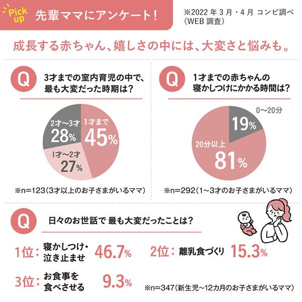 ベビーラック 電動 コンビ ホワイトレーベル ネムリラ オートスイング BEDi Long スリープシェル EG＋ 赤ちゃん 新生児 ベビー 一部地域送料無料｜716baby｜07