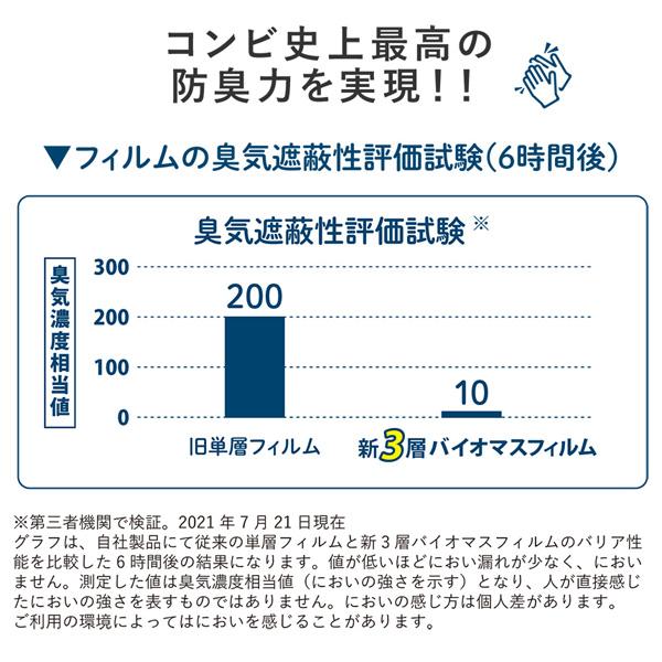 コンビ 強力防臭抗菌おむつポット ポイテックシリーズ 共用スペアカセット W防臭 24個セット 3個×8 赤ちゃん 子供 ペット おむつ 防臭 抗菌 一部地域 送料無料｜716baby｜06