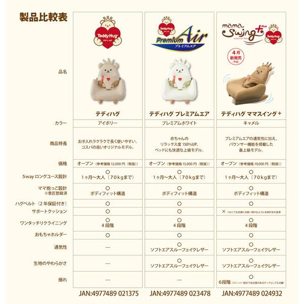ピープル ベビーチェア テディハグ ママスイング プラス ピープル ベビーチェア テディハグ ママスイング プラス