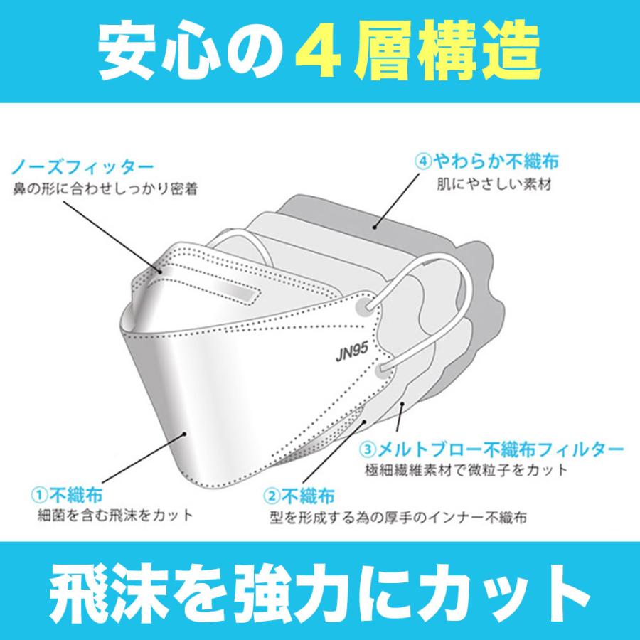 不織布 立体 マスク 血色 カラー 日本製 JN95 サージカルマスク 30枚入 標準 全7色 使い捨て 4層 飛沫 花粉 PM2.5 個包装 大人 女性 男性｜753ya｜03