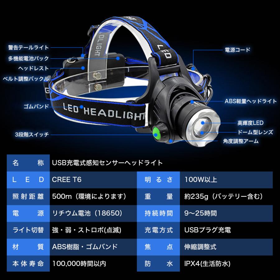 ヘッドライト Led 充電式 超強力 ヘッドランプ ブルーライト 青色 釣り 登山 アウトドア キャンプ 登山 センサー ズーム Ledライト Ad1035 Litex Jp 通販 Yahoo ショッピング