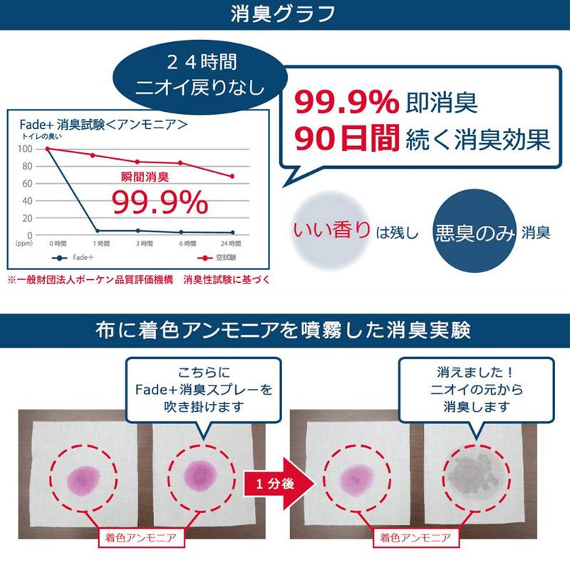 Fade+/フェードプラス 詰替え用500ml 悪臭そのものに人工酵素が直接作用し消臭、抗菌、除菌効果が長く続く消臭持続期間は約90日 |  | 04