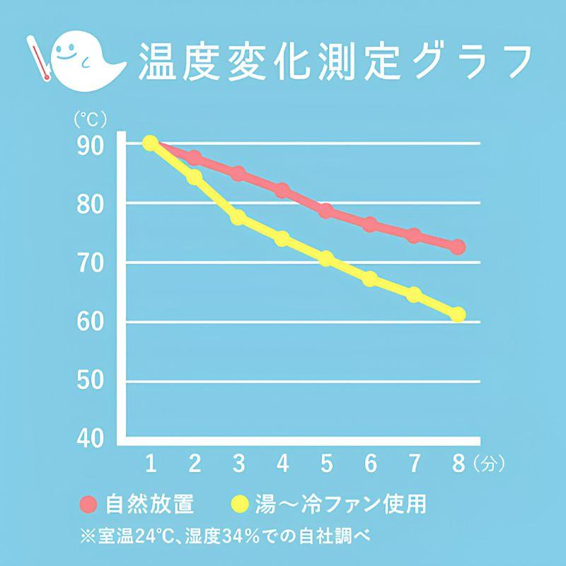 湯〜冷ファン 幽霊ファン 熱々の食べ物や離乳食の熱さましにぴったりな幽霊の形のような可愛いミニファン 器に掛けて効率よく冷ましてくれるミニマルなファン |  | 07