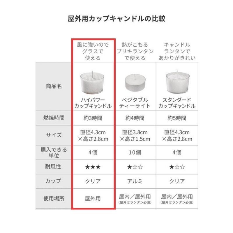LOOPLE ループル ハイパワーカップキャンドル(キャンドルグラス用)  一定レベルの風に耐えられるハイパワー仕様のカップキャンドル 屋外で使用できる |  | 04