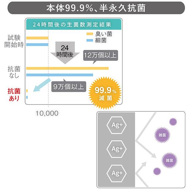 充電式コードレス加湿器 LEDライト付 コンパクト、軽量で持ち運びにも便利 モバイル加湿器 旅行や出張時の加湿器に便利 LEDライトは単独使用可能 卓上加湿器 |  | 04