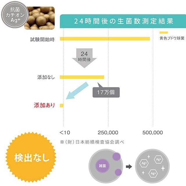 PRISMATE(プリズメイト) ダブル抗菌ミストディフューザー アロマ＆ナイトライト PR-HF045 抗菌加湿器でいつでも清潔 ナイトモードライト搭載 |  | 05