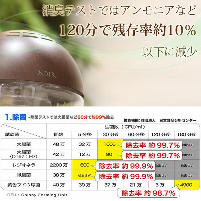 アロマソリューションオイル ADIR/アディール空気洗浄機でご利用頂ける