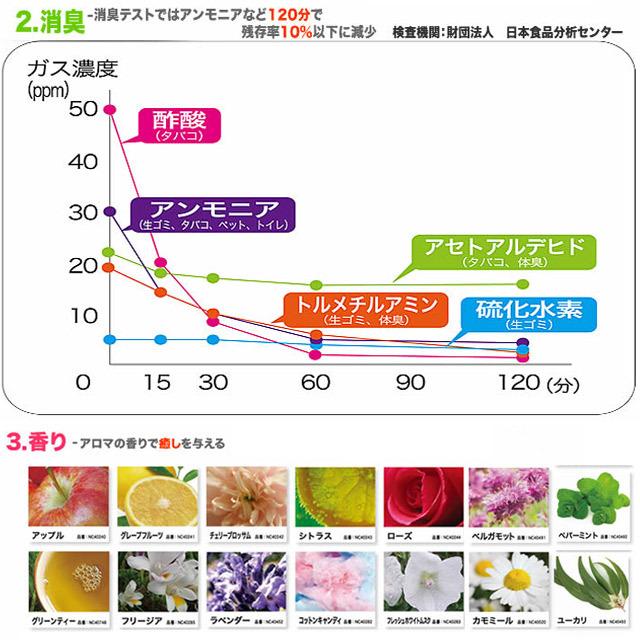 ADIR/アディール timber ティムバ 車載・卓上空気洗浄機 滋賀ラーライター電源コネクター付きで車の中の空気洗浄が可能 |  | 08