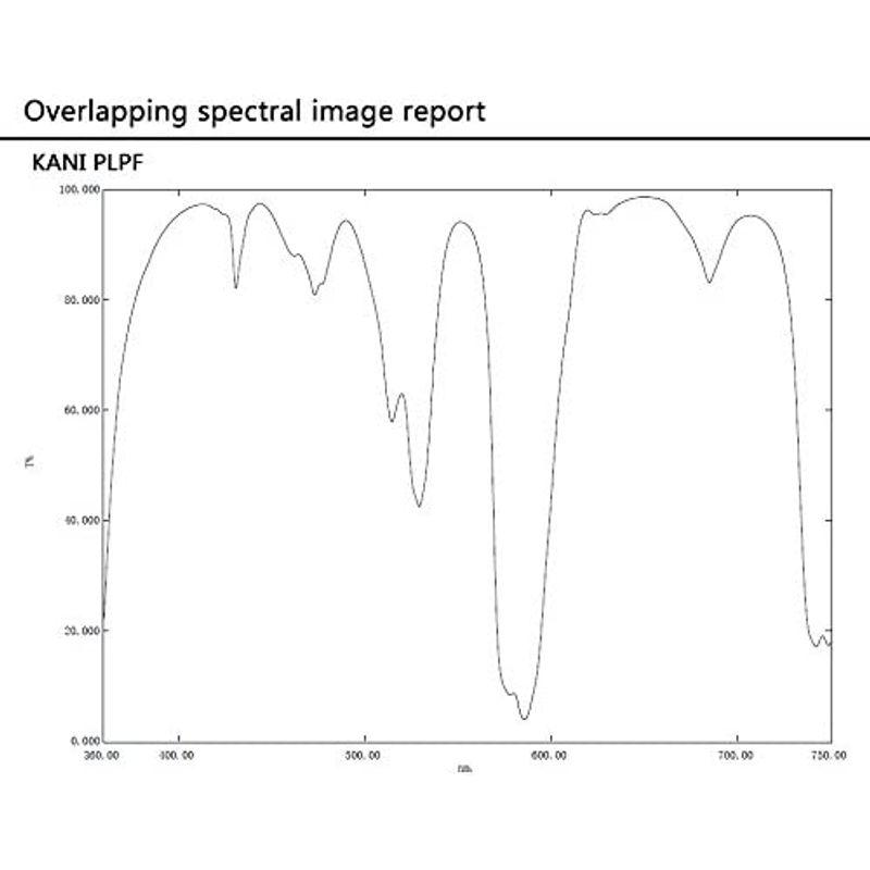 KANI 角型フィルター LPRF Light Pollution Reduction Filter 光害カットフィルター 角型フィルター K1779494695(15591円)