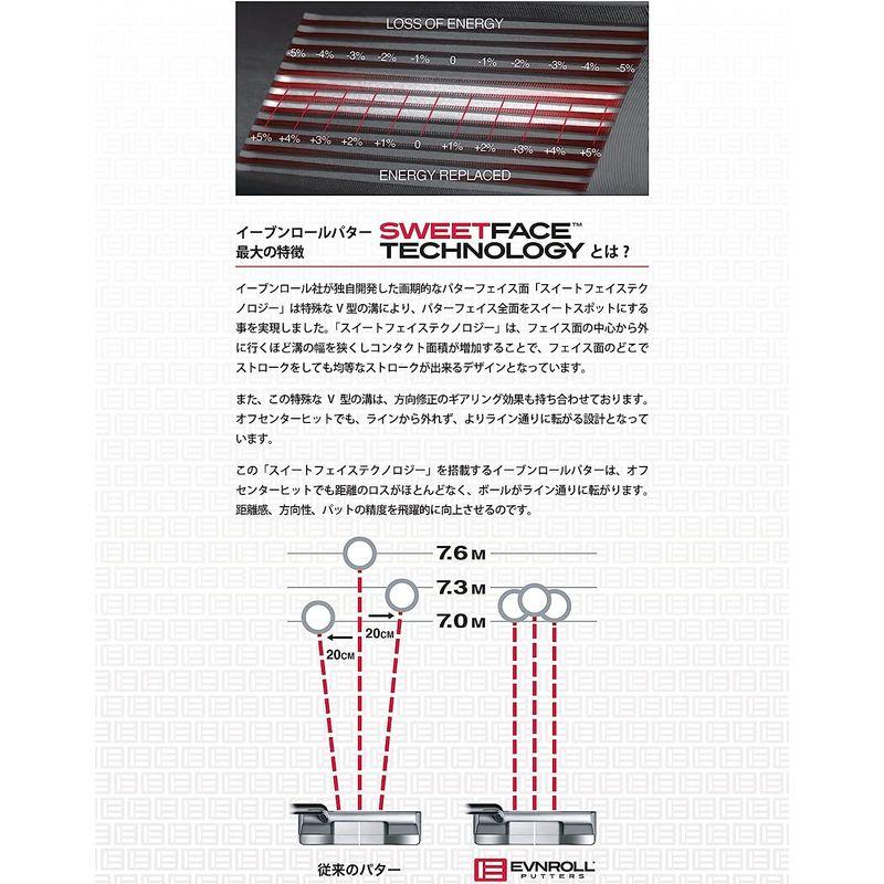EVNROLL イーブンロール ER11V マレットパター SHORT SLANT 33インチ（ER11V MALLET PUTTER）Vシ