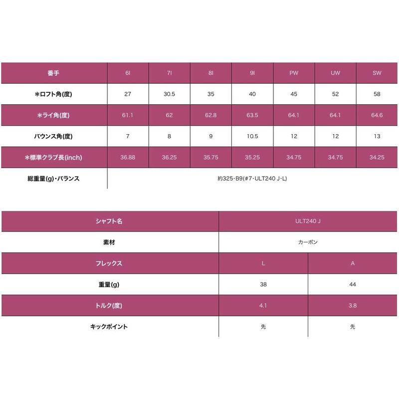 【新登場】 PING(ピン) ゴルフクラブ アイアンセット 5本組 ジー・エルイー2 アイアン G Le2 IRON ＵＬＴ２４０Ｊ?Ａ ７?９・Ｐ・Ｓ 【XUR2831957667】(98718円)