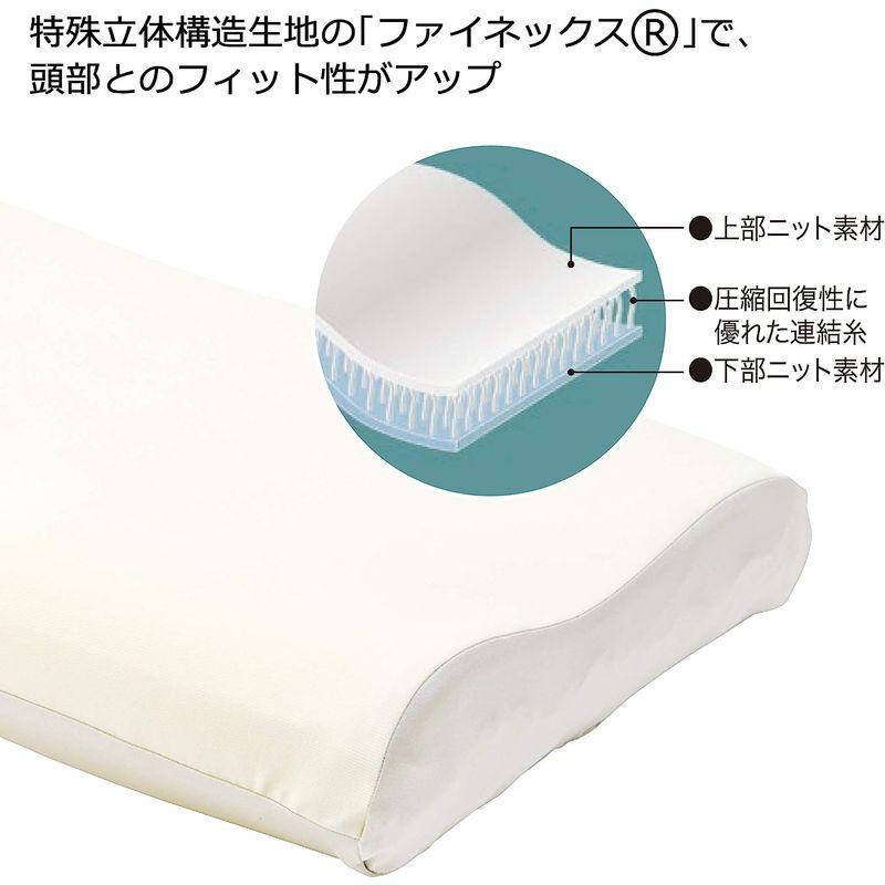 西川(nishikawa) エンジェルメモリー 横向き寝対応 枕 低め 特殊モールド製法による三次元構造 仰向き寝 横向き寝 どちらも快適 MYK1547938106(13569円)