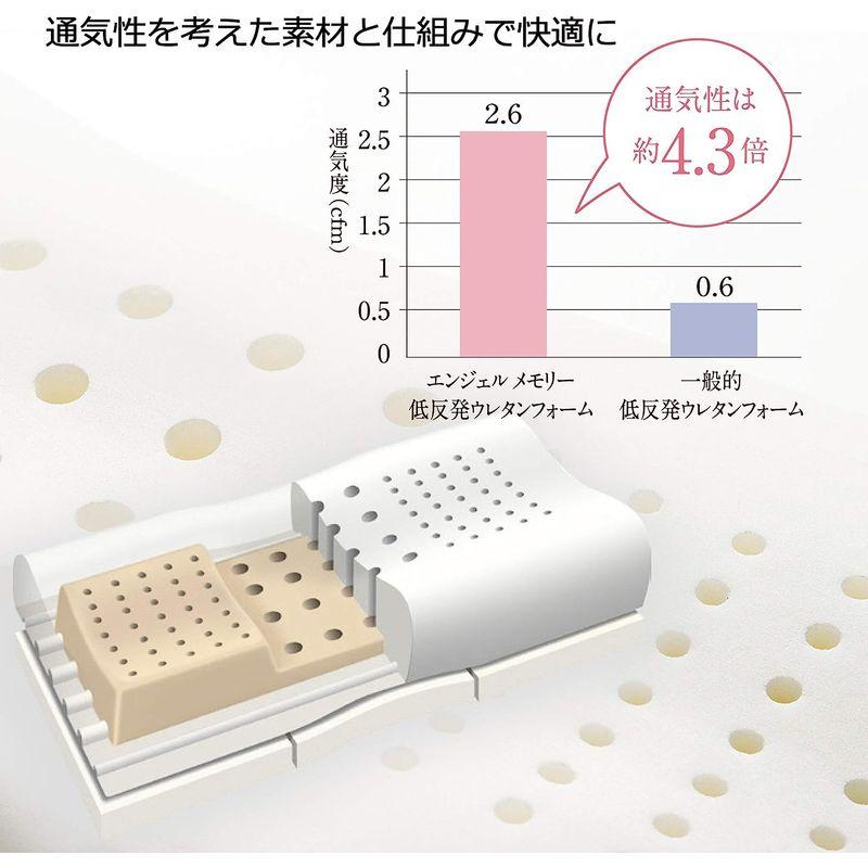 西川(nishikawa) エンジェルメモリー 横向き寝対応 枕 低め 特殊モールド製法による三次元構造 仰向き寝 横向き寝 どちらも快適 MYK1547938106(13569円)