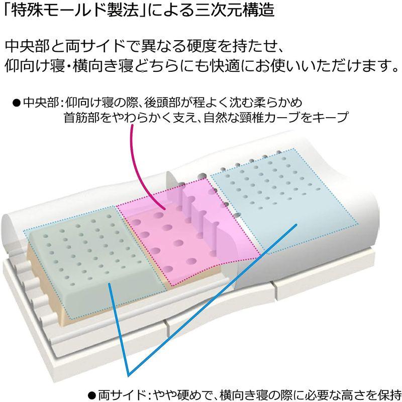 西川(nishikawa) エンジェルメモリー 横向き寝対応 枕 低め 特殊モールド製法による三次元構造 仰向き寝 横向き寝 どちらも快適 MYK1547938106(13569円)