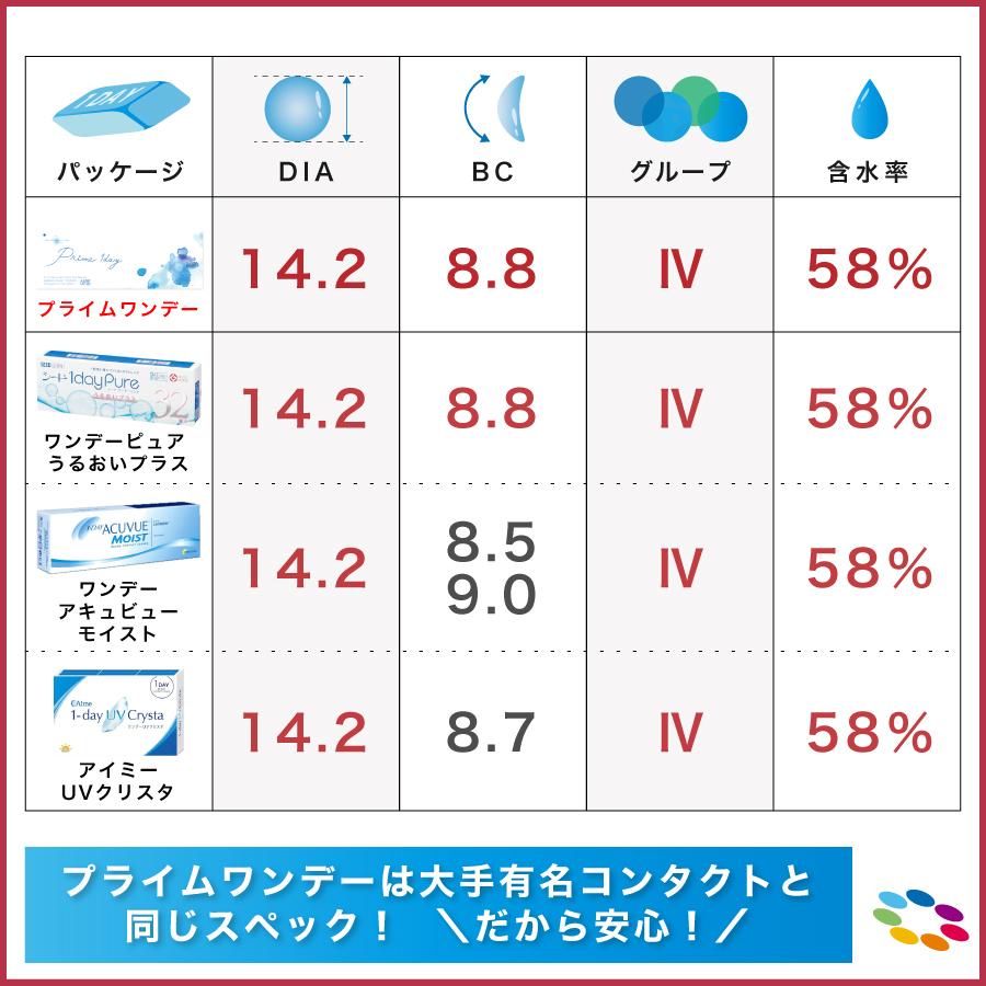 海外輸入 国内正規品 大容量 800枚セット アイレ プライムワンデー 8箱 1箱 100枚 入り Aire Prime 1day コンタクト レンズ 7lens 通販 Paypayモール Web限定 Www Jolimmo Ch
