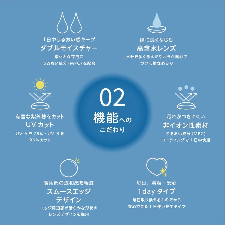 「7lens公式」 【送料無料】 ウェットワンデーUV+ 4箱 (1箱30枚) コンタクトレンズ 渇きにくい 1day UVカット うるおい 1日使い捨て コンタクトの画像