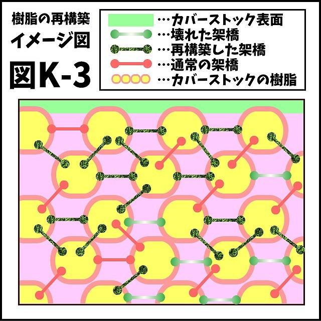 可塑剤ちゃうねん7号 Ver.7.6　20cc 　ボウリングボール用表面改善剤 抜けた可塑剤の置換に｜7neko｜18