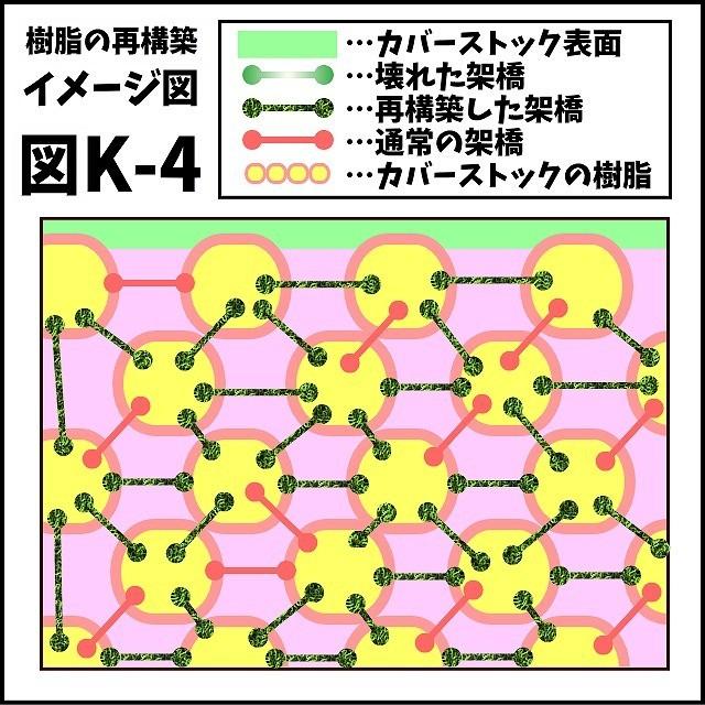 可塑剤ちゃうねん7号 Ver.7.6　40cc 　ボウリングボール用表面改善剤 抜けた可塑剤の置換に｜7neko｜18