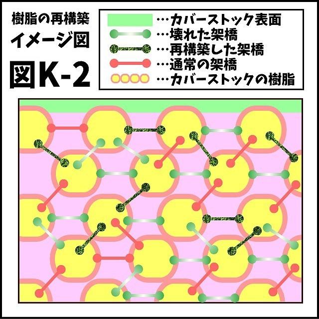 可塑剤ちゃうねん7号 Ver.7.6 60cc ボウリングボールメンテナンス専用