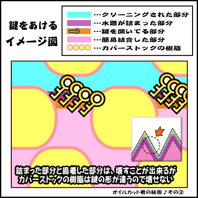 お試しサイズ 500ml 各種クリーナー ボウリングボールメンテナンス専用