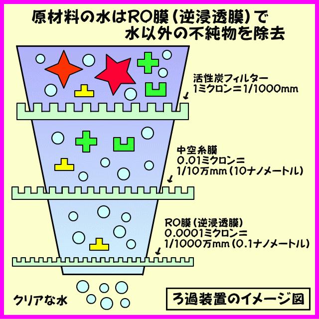 お好きなクリーナー18リットル　ポンプなし　 2リットル×9本　ボウリングボールメンテナンス専用クリーナー　ボーリング球洗浄剤 |  | 10