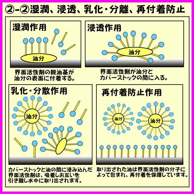 お好きなクリーナー18リットル　ポンプなし　 2リットル×9本　ボウリングボールメンテナンス専用クリーナー　ボーリング球洗浄剤 |  | 15
