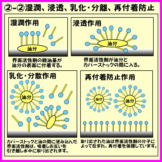 お好きなクリーナー4リットル　ポンプなし　 2リットル×2本　ボウリングボールメンテナンス専用クリーナー　ボーリング球洗浄剤 |  | 15