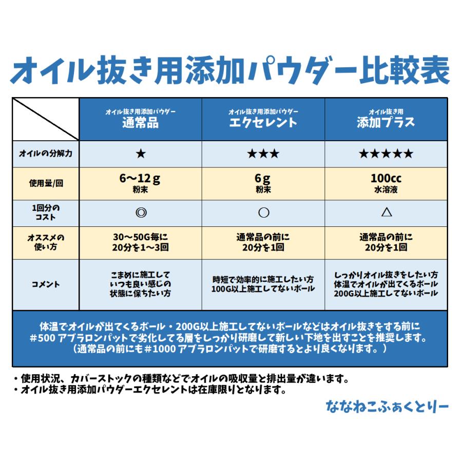 オイル抜き用添加パウダー小ビン入り 270g ボウリングボール