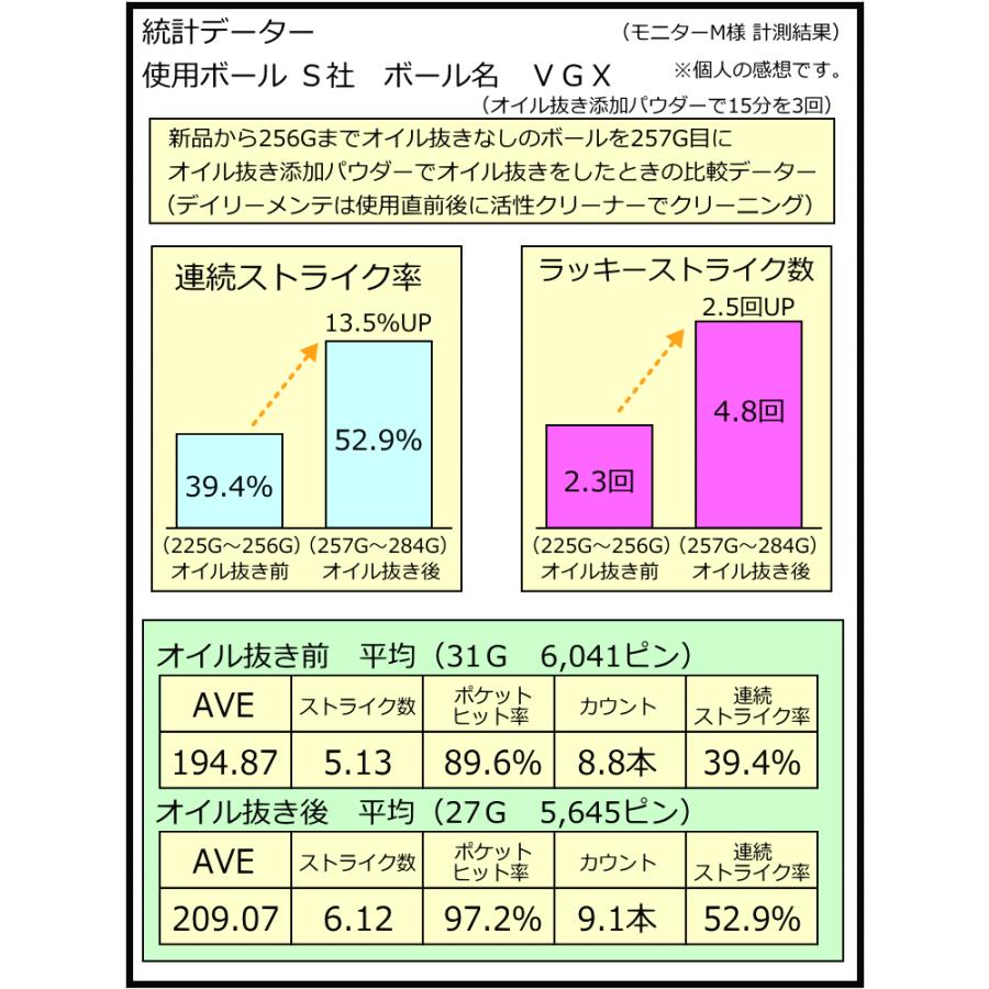 オイル抜き用添加パウダー 90グラム 計量スプーン1個付き　ボウリングボール用油抜き剤｜7neko｜09