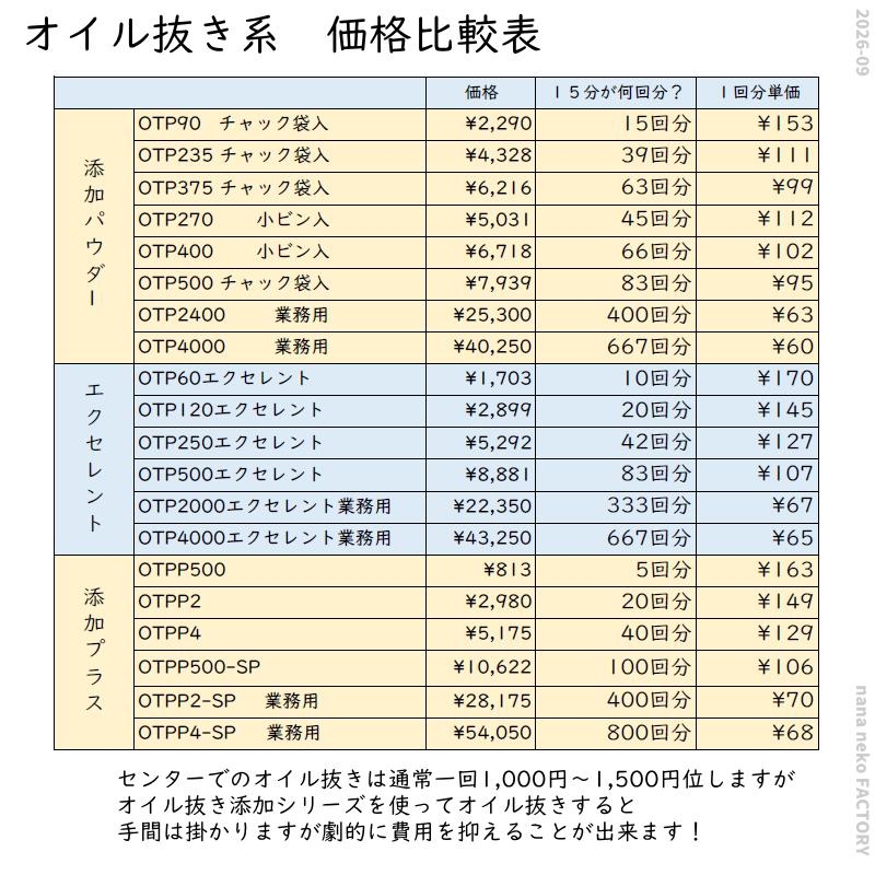 オイル抜き用添加プラスβ2 20回分 2リットル ボウリングボール