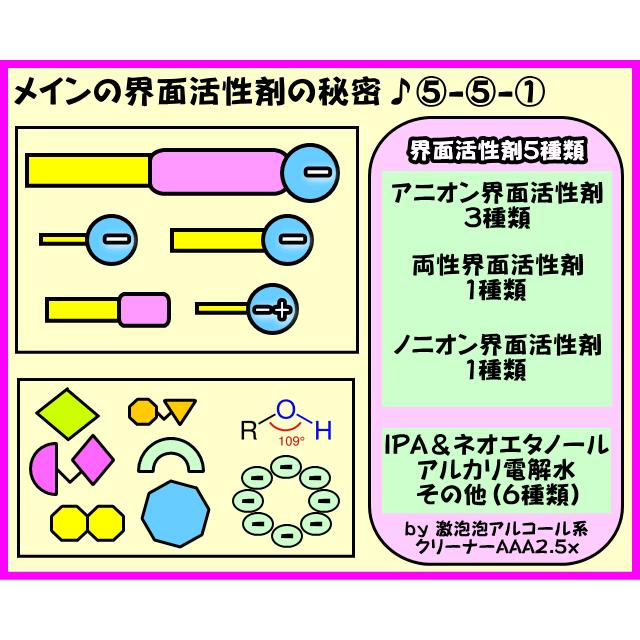 お好きなクリーナー8リットル＆ポンプセット 2リットル×4本　ボウリングボール用クリーナー｜7neko｜18