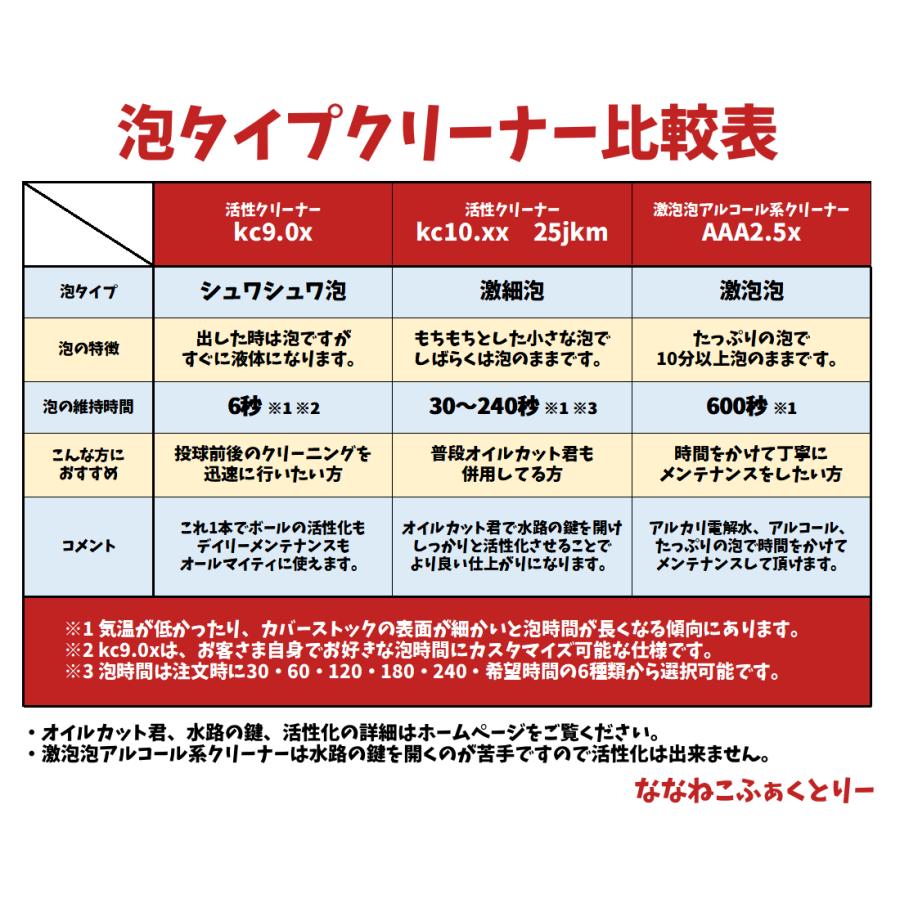 ボウリングDIY油抜き（3-7）温度設定可能 1-22)ボウリングメンテナンスDIY (油抜き、オイル抜き)の通販 by