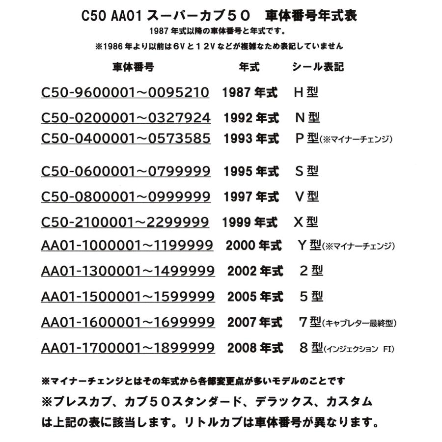 C50 AA01 スーパーカブ50丸目セルなしモデル用 純正スピードメーターケーブル 1993年以降モデル用｜819-buhinya3｜06