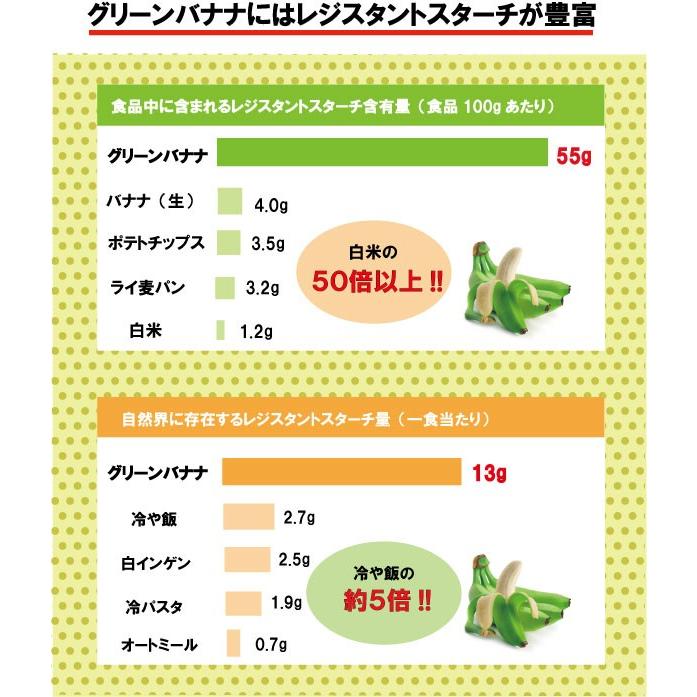 【Bana Slim】天然100％グリーンバナナパウダー！レジスタントスターチ豊富でグルテンフリー |  | 03
