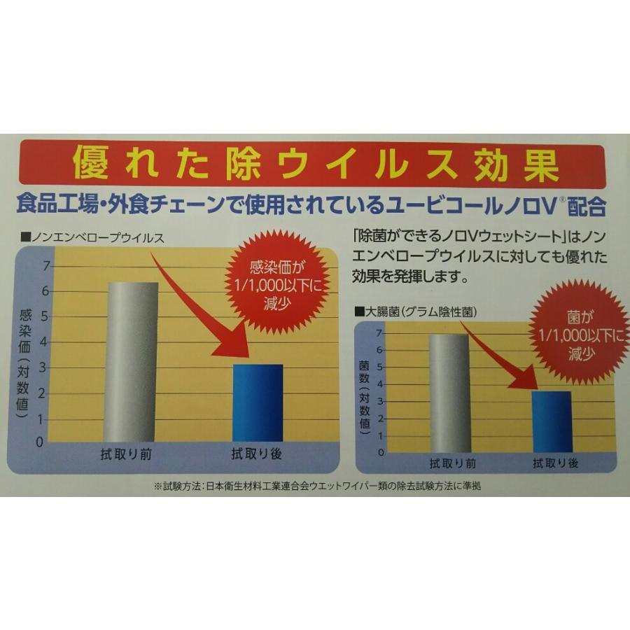 除菌ができる　ノロＶウエットシート（詰め替え用）300枚（枚150×300ｍｍ）×6箱（箱2860円税別）業務用　ヤヨイ |  | 01