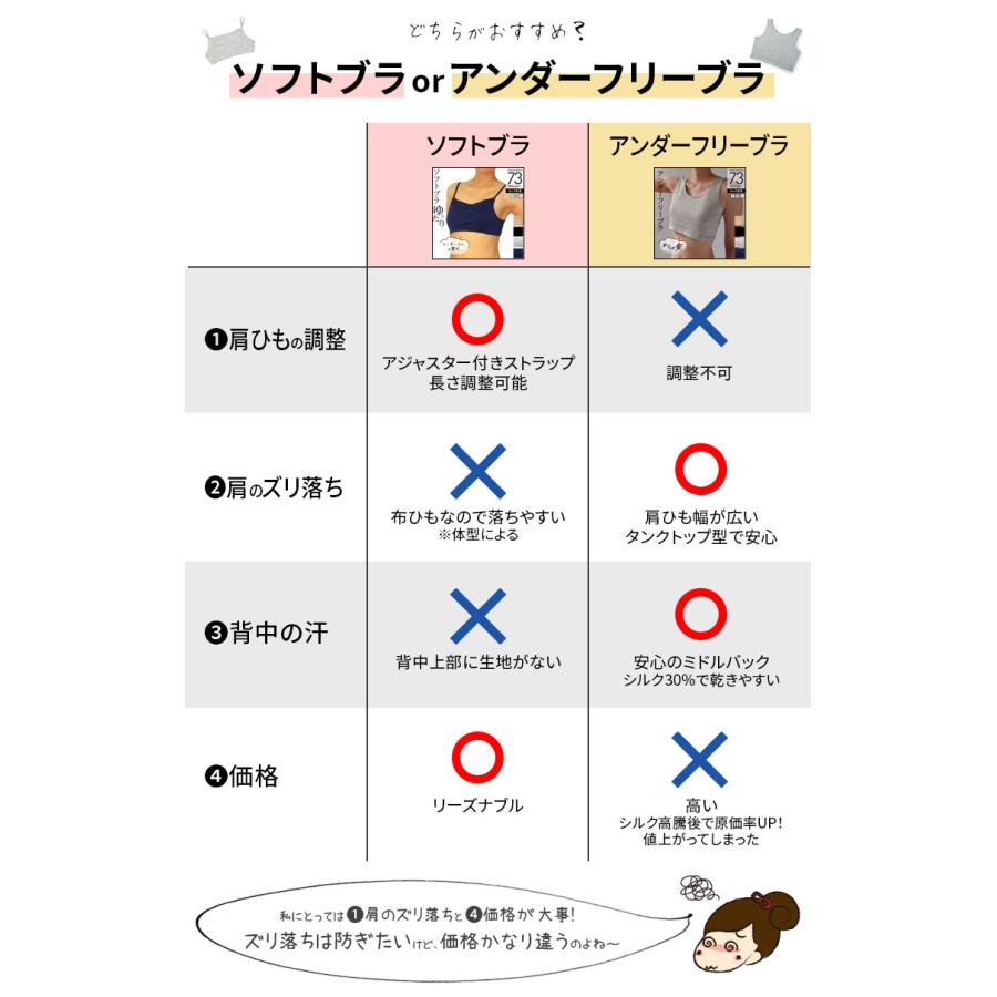 アンダーフリーブラ 綿70% シルク30% 夏 涼しい 締め付けない 肌にやさしい ノンワイヤー カップ別売 S/M/L 841 | 841 | 22