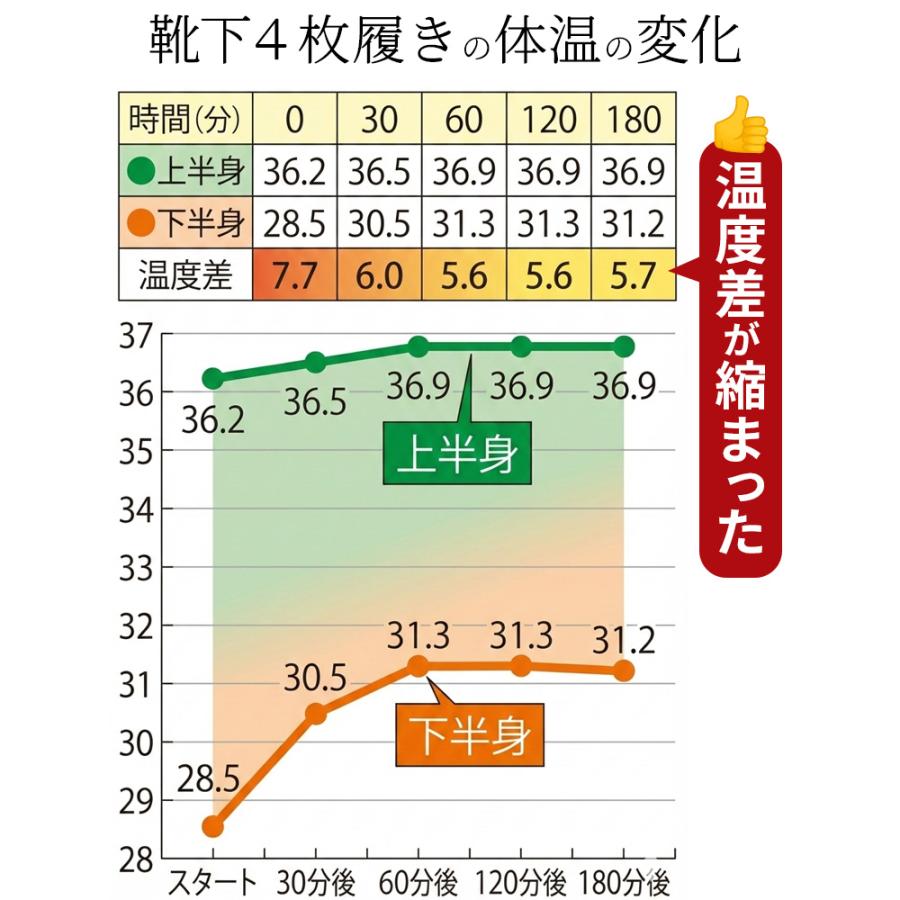 冷え取り靴下 4足セット 冷えとりレギンス (内容：冷えとり靴下4足、レギンス、ハンドブック) レディース シルク 5本指 靴下 暖かい 初心者 冷え症 日本製 M 841 | ブランド登録なし | 11