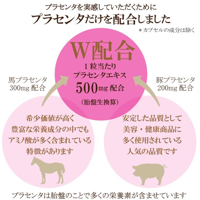 プラセンタ ダブル配合 サプリ 日本製 馬 豚 国産 30粒 1か月