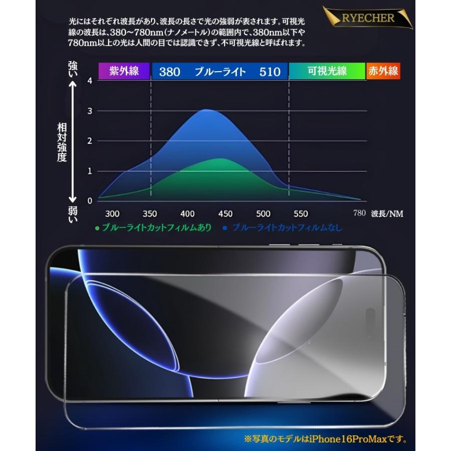 iPhone 14 本体　スクリーン保護フィルム　充電器 RYECHER ブルーライトカット iPhone14 フィルム 全面保護 iPhone14