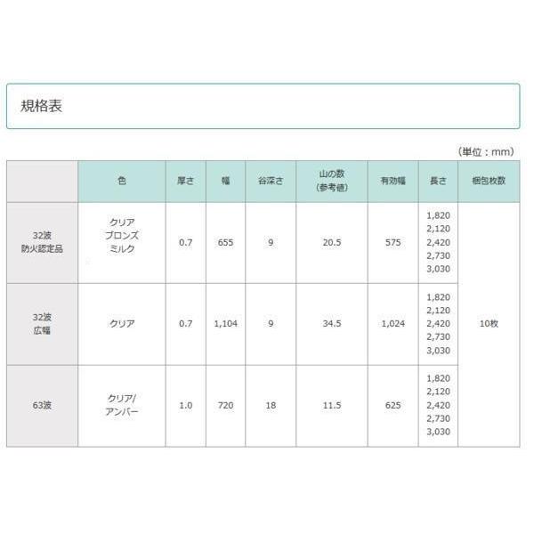 △C1【埼玉定#11ヨサ061124-4】9尺ポリカタフ波板 国産 信越 △C1【埼玉定#11ヨサ061124-4】9尺ポリカタフ波板 国産 信越