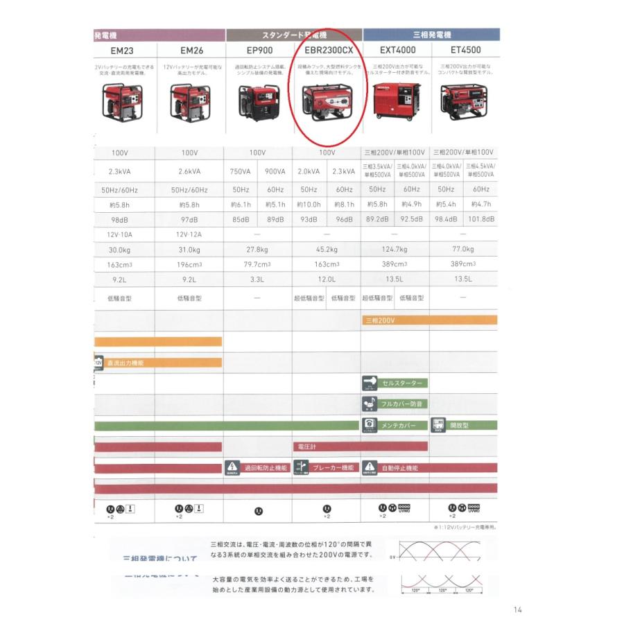 1□【宮城定#1019ヨセ030914-1W1】100V 20/23アンペア 1□【宮城定#1019ヨセ030914-1W1】100V 20/23アンペア