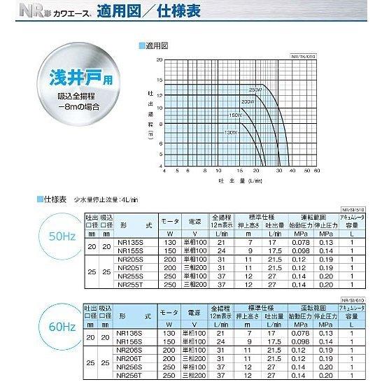 川本 NR カワエース 50Hz 150W 三相100V NR155S 定価86100円+税 【作業】