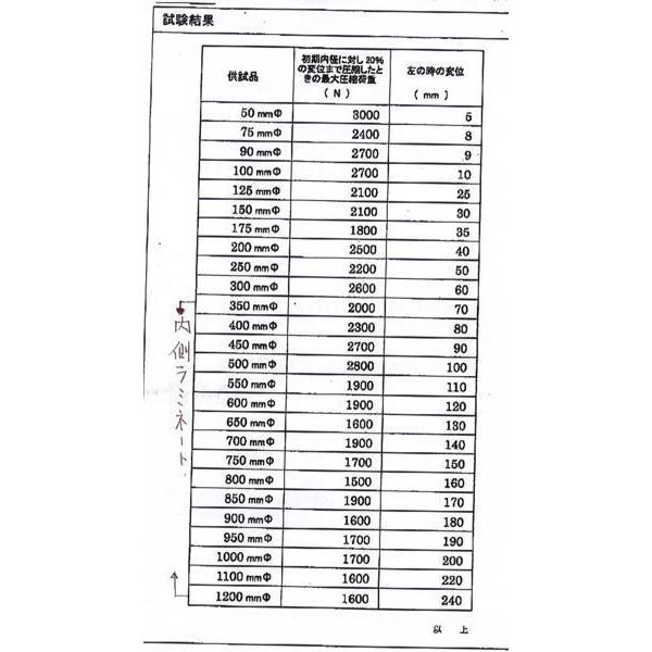 c1【全定#772キ070204-14】 内径500φ ボイド紙管 カットOK全国 c1【全定#772キ070204-14】 内径500φ ボイド紙管 カットOK全国