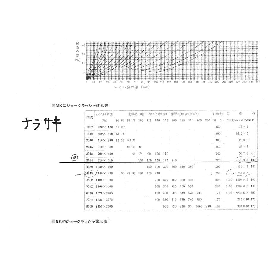 C3A【三春イイメン041120-2】ジョークラッシャ 投入口910×610m/m ナラサキ造船 MK型 NM-8(36-24) 一次加工サイズ大 即使用可能 送料別途 |  | 07