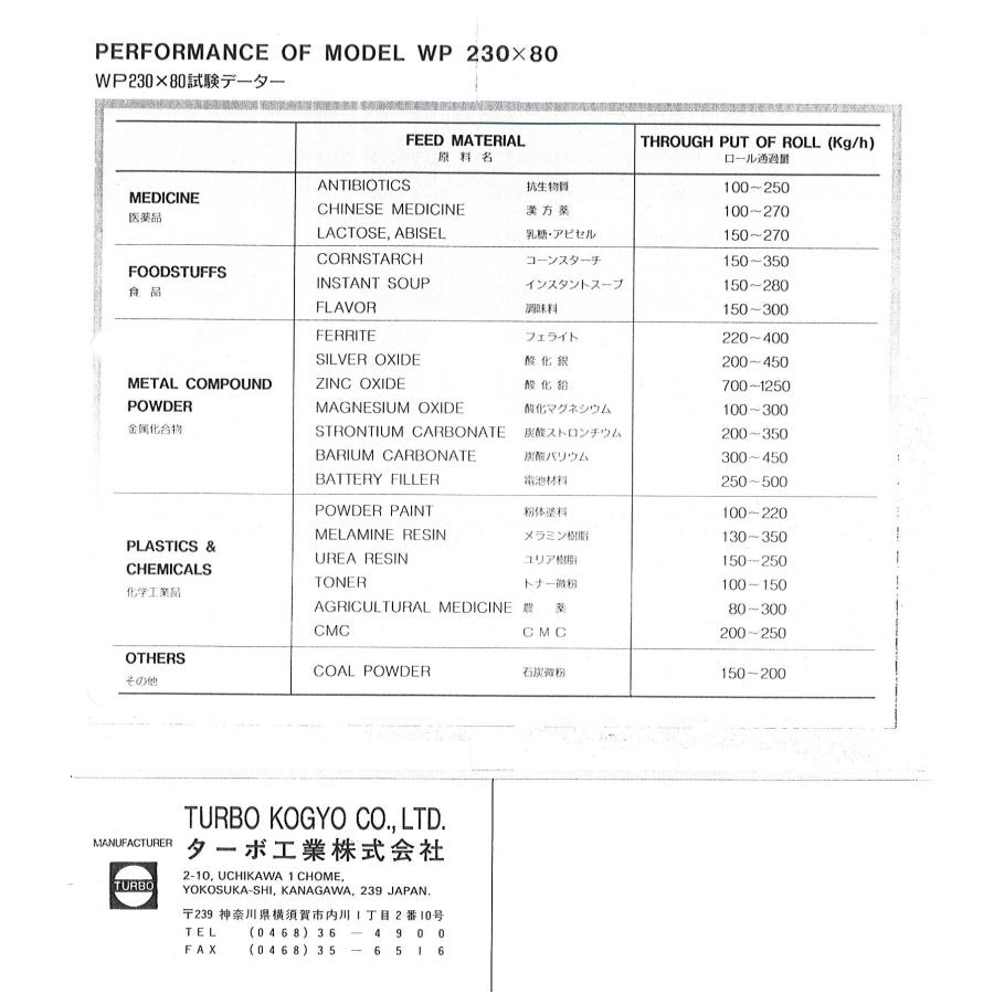 C3A【棚三春イメン060924有】ターボ工業製 ローラーコンパクター 粉体をフレーク状に押し出す WP300X170型 中古 写真はカタログ 送料別途 |  | 06