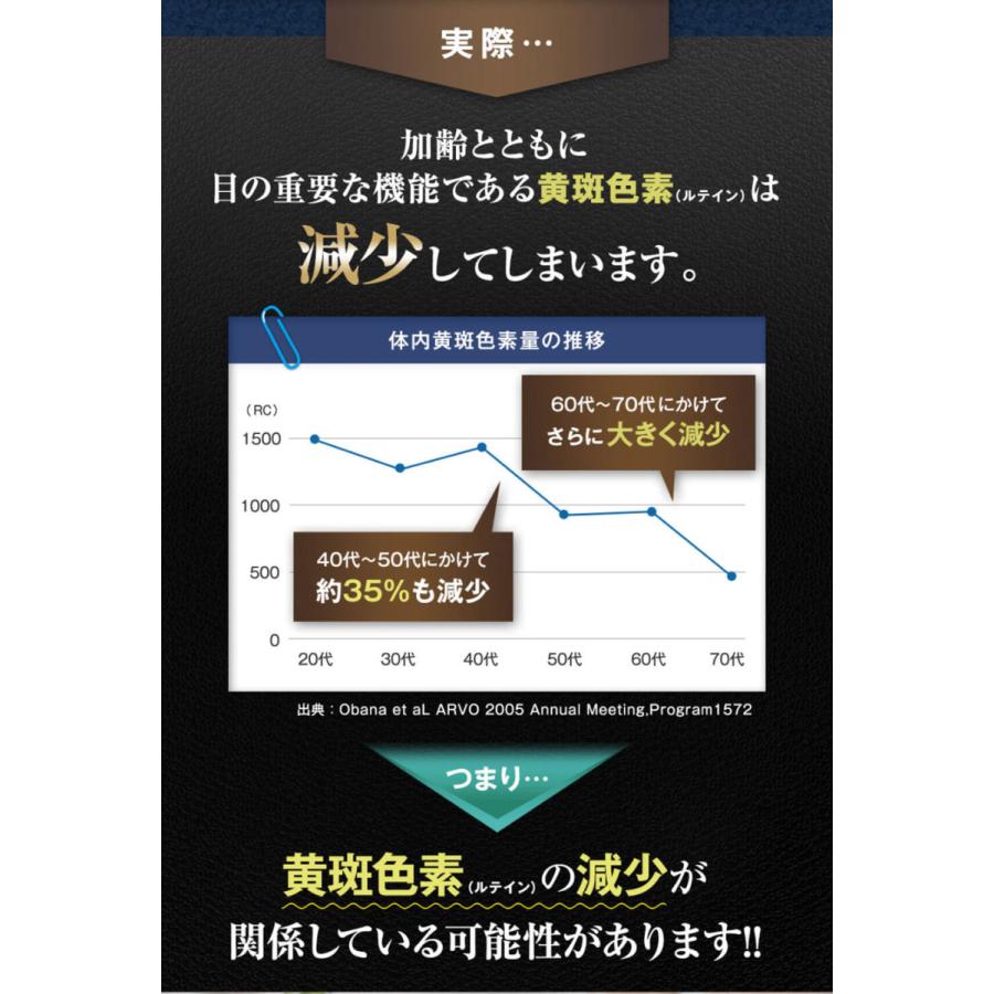 日本薬師堂 機能性表示食品 定期 初回限定30%OFF 1,480円 アイ