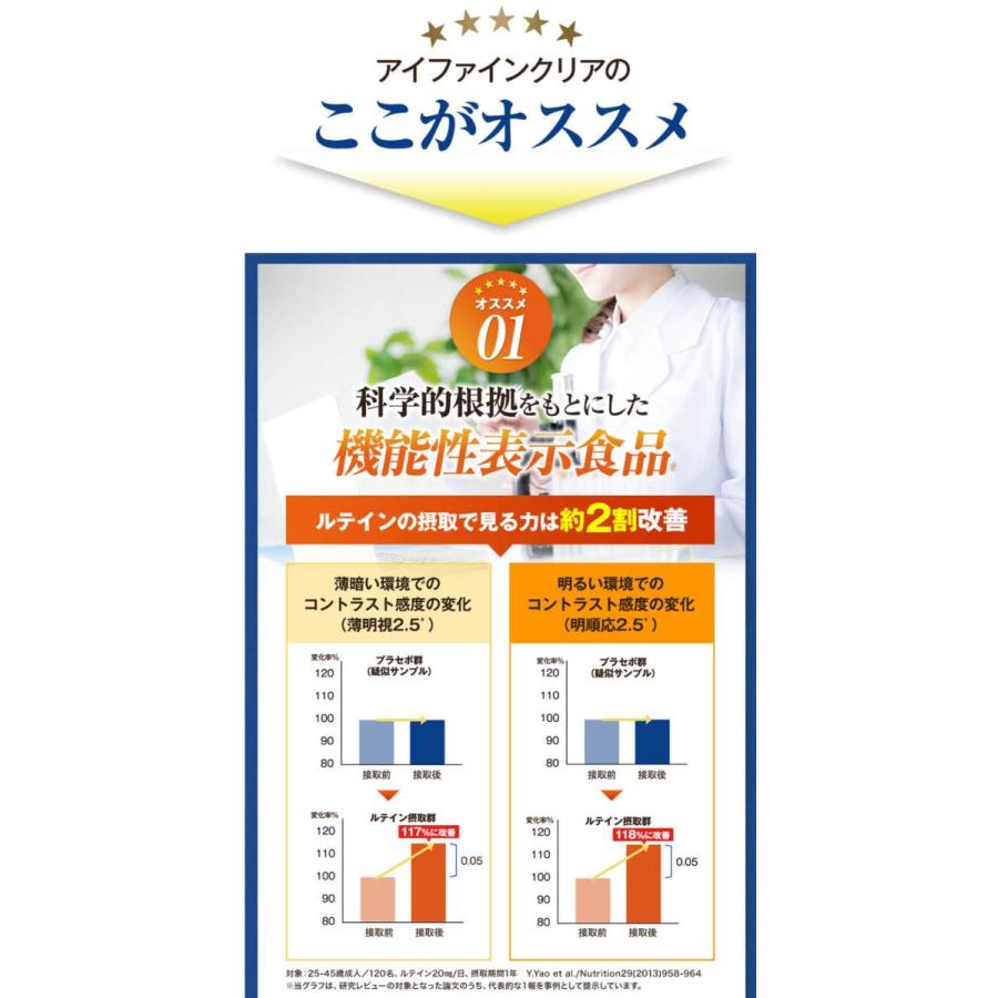 日本薬師堂 機能性表示食品 アイファインクリア 60粒入(30日分