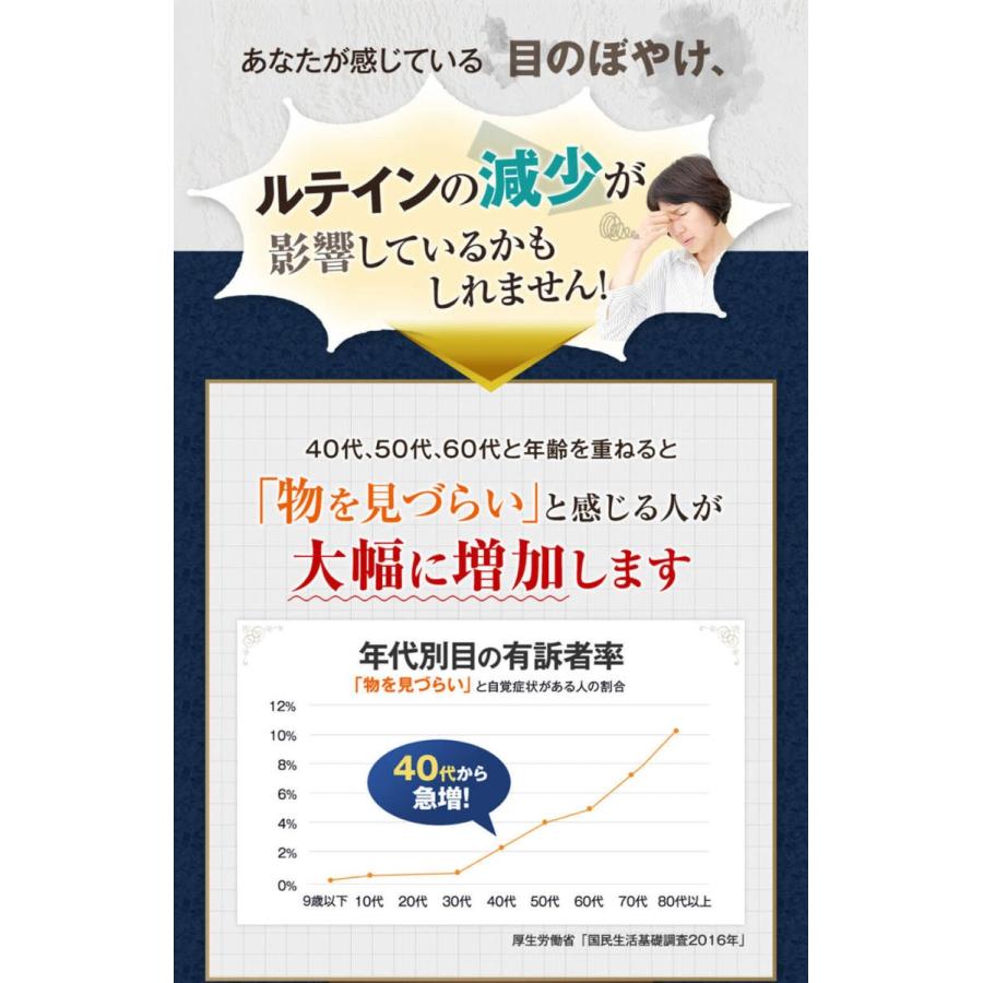 日本薬師堂 機能性表示食品 アイファインクリア 60粒入(30日分