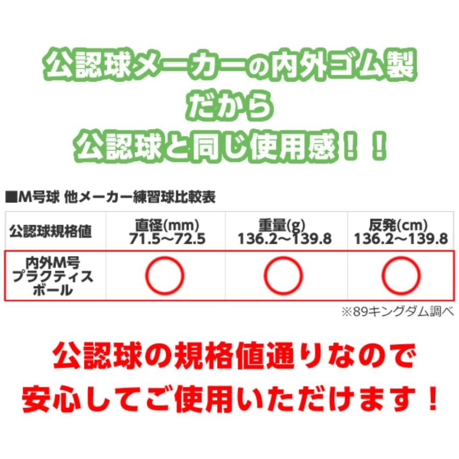 【練習球】ナイガイ 軟式野球 プラクティスボール M号 1ダース(12球) M球 一般・中学生向け 軟式ボール 練習球 【抗菌】｜89kingdom｜04